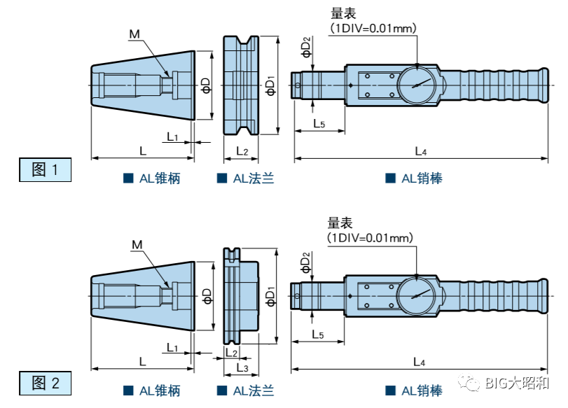 ATC機械手的校正利器