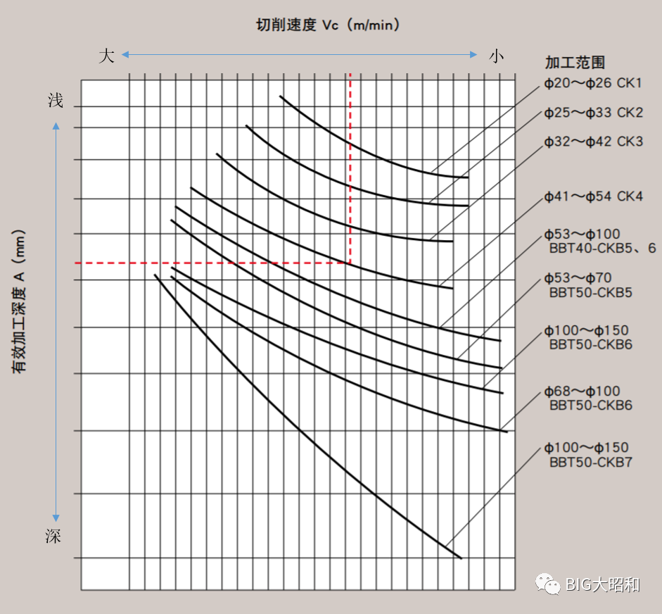 精鏜孔的常見問(wèn)題解析應(yīng)對(duì)