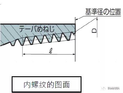 錐管用螺紋PT和R、Rc幾種的類別區(qū)分