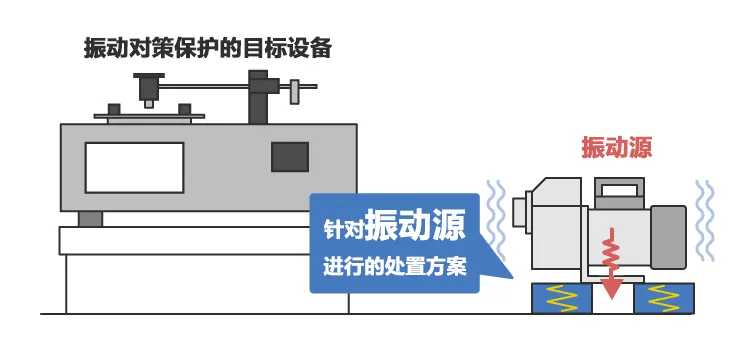 振·防振產(chǎn)品如何選擇