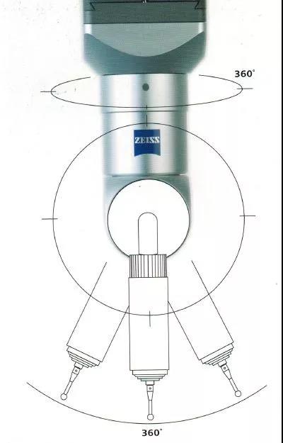 蔡司三坐標(biāo)測量機(jī)Spectrum有哪些功能？