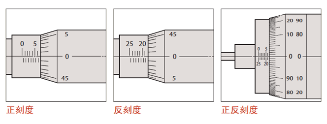 測微頭如何選型？