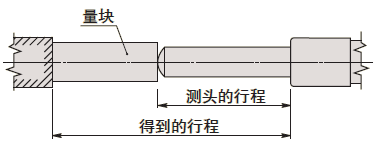 測微頭如何選型？