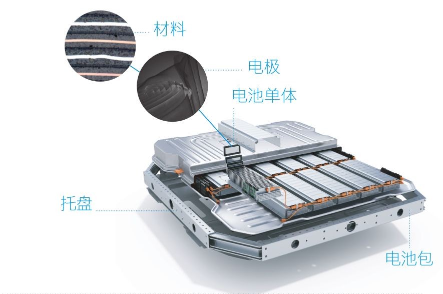 蔡司三坐標(biāo)測(cè)量機(jī)、光學(xué)顯微鏡、電子顯微鏡、X射線顯微鏡及工業(yè)CT新能源汽車解決方案