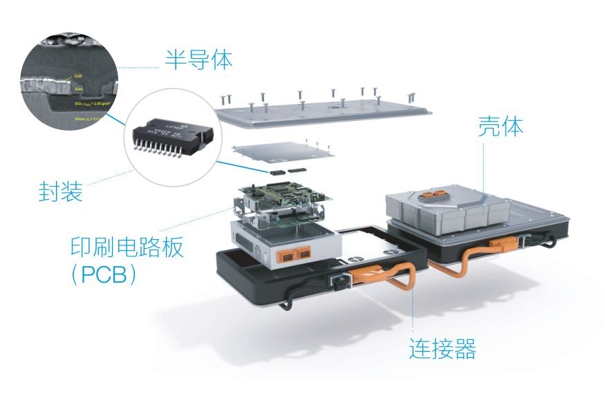 蔡司三坐標(biāo)測(cè)量機(jī)、光學(xué)顯微鏡、電子顯微鏡、X射線顯微鏡及工業(yè)CT新能源汽車解決方案