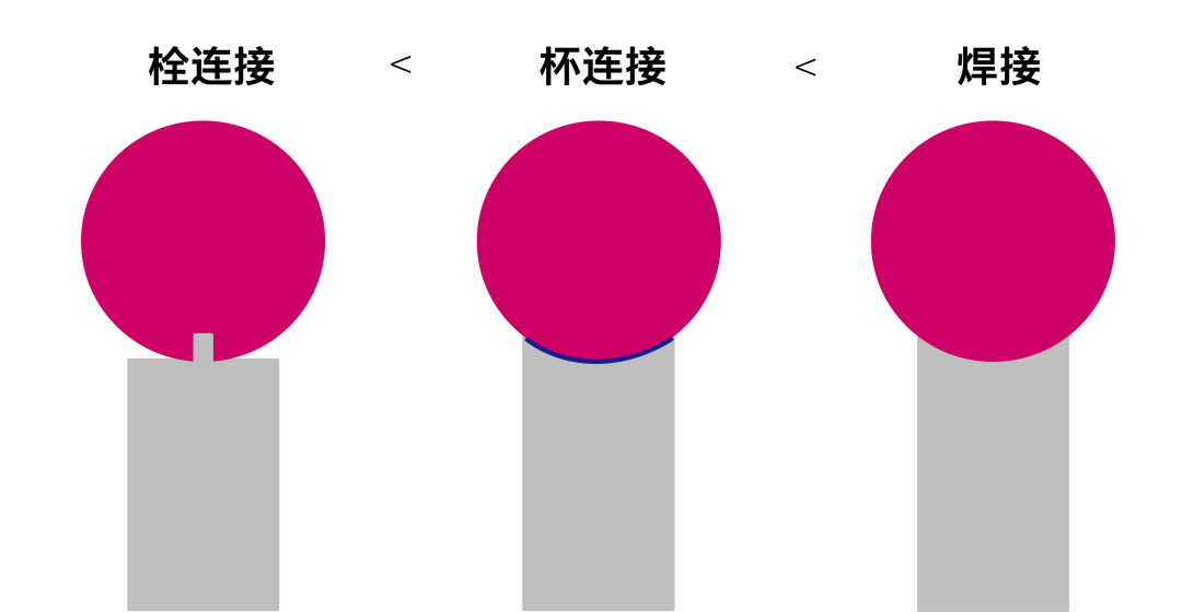 蔡司測針是這么工作的？測針的工作原理