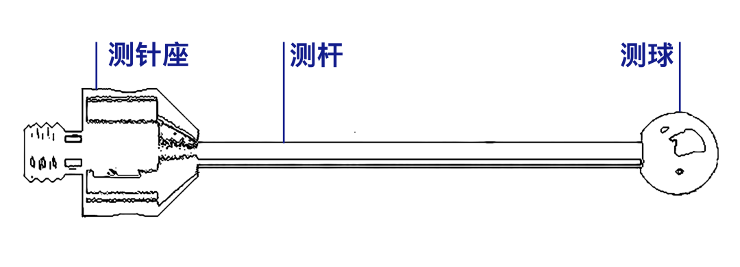 蔡司測針是這么工作的？測針的工作原理