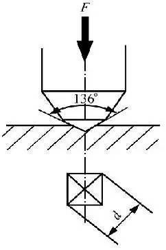 常見硬度對(duì)照表