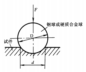 常見硬度對(duì)照表