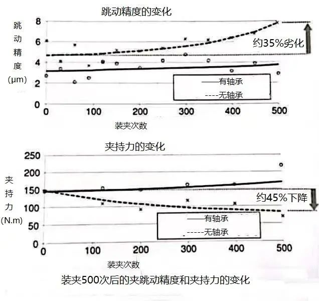 彈簧刀柄選擇的幾點(diǎn)關(guān)鍵因素