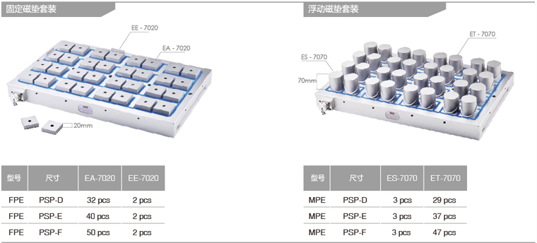 標(biāo)準(zhǔn)密度方形磁極電永磁吸盤