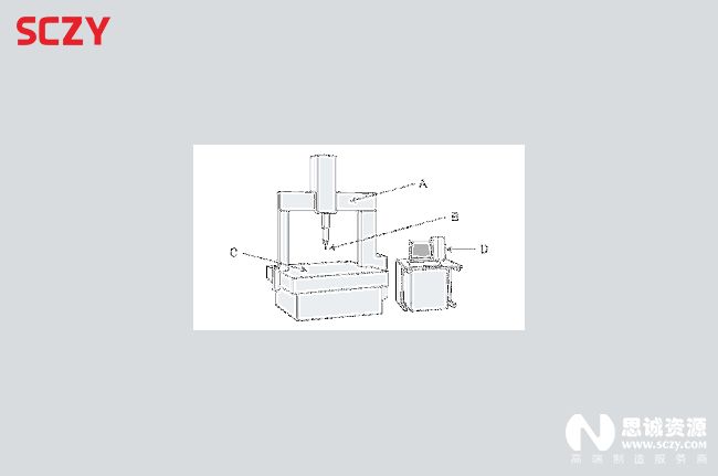 三坐標如何實現(xiàn)批量測量